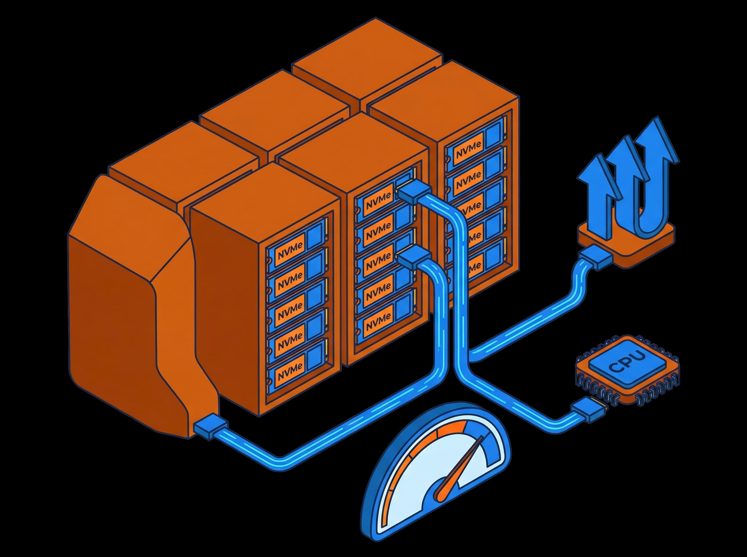 High-performance server hardware with NVMe storage and fast networking