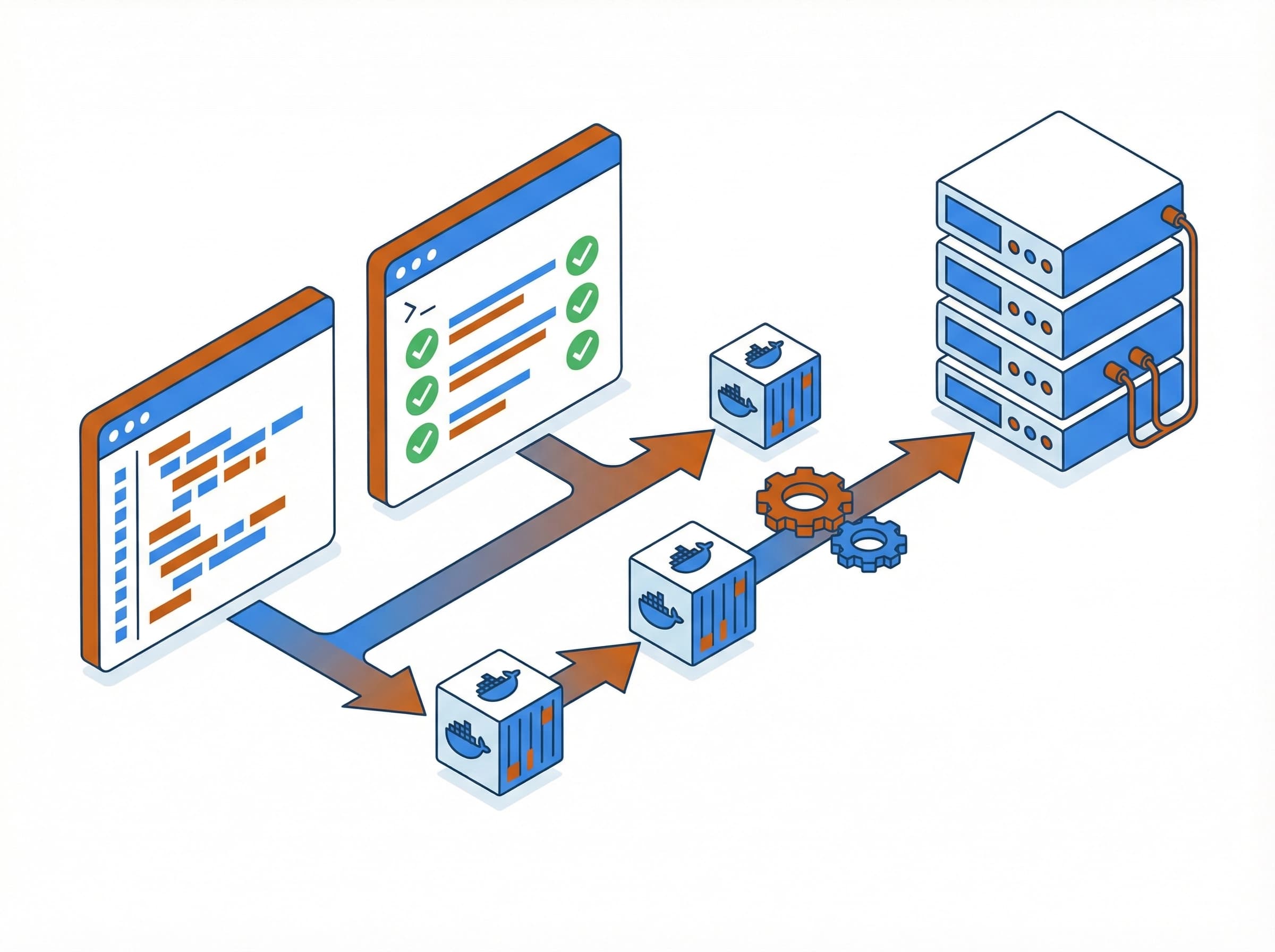 Development sandbox and CI/CD pipeline on a VPS